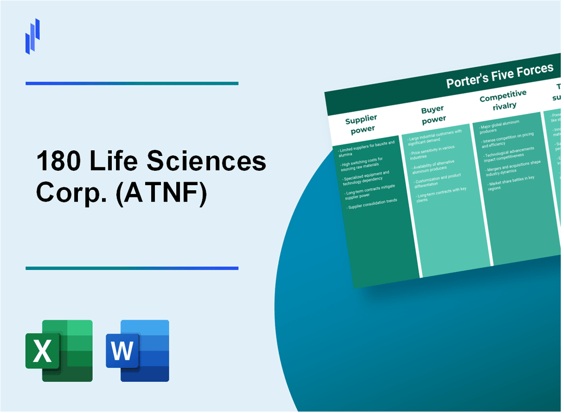 What are the Porter’s Five Forces of 180 Life Sciences Corp. (ATNF)?