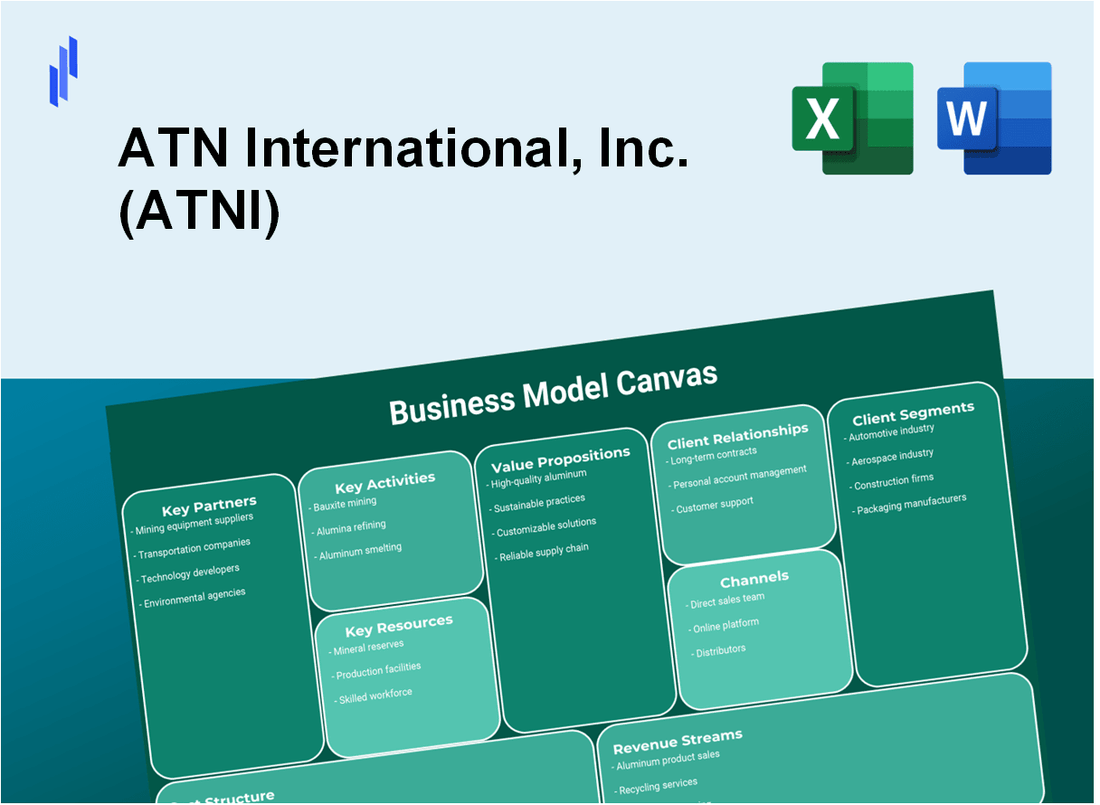 ATN International, Inc. (ATNI): Business Model Canvas