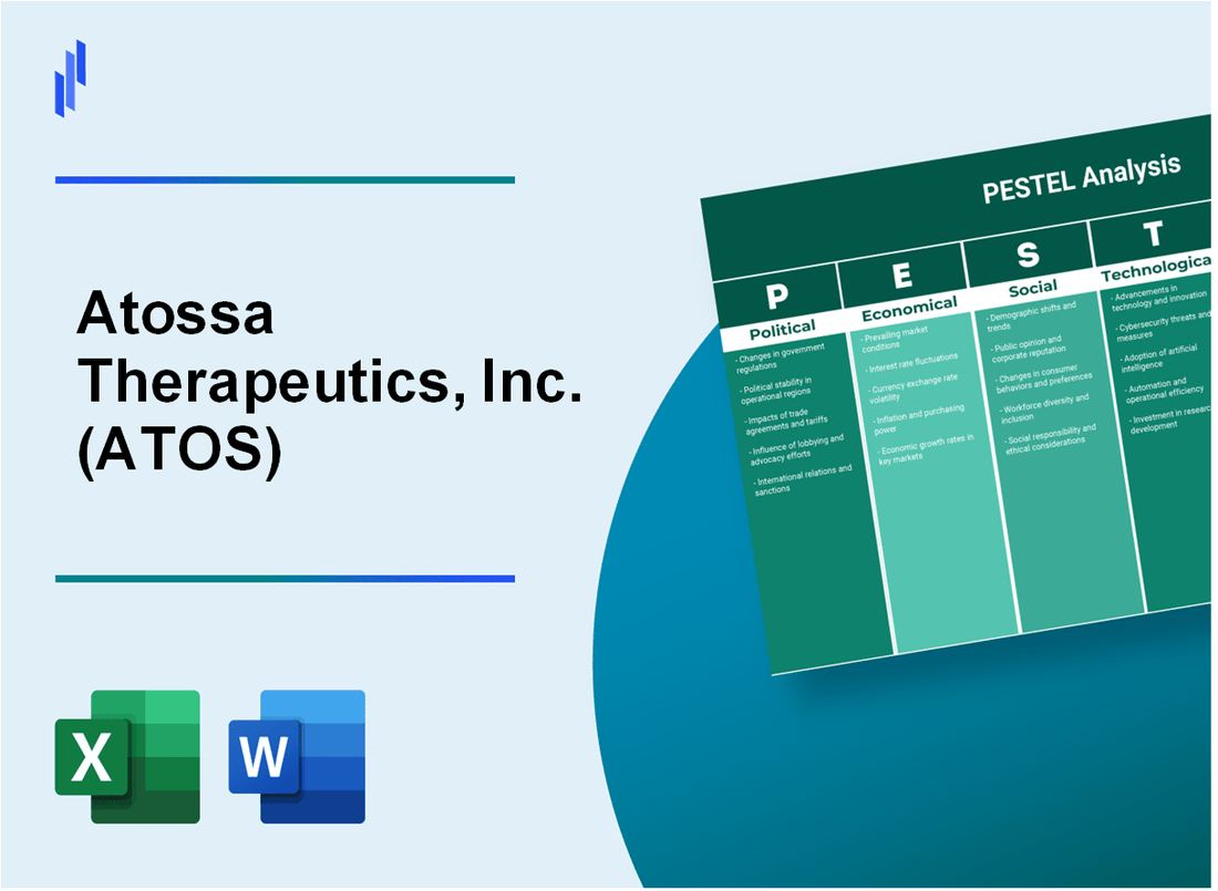 PESTEL Analysis of Atossa Therapeutics, Inc. (ATOS)