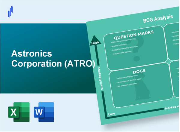 Astronics Corporation (ATRO) BCG Matrix Analysis