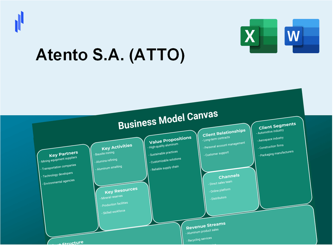 Atento S.A. (ATTO): Business Model Canvas