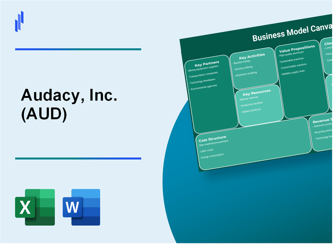 Audacy, Inc. (AUD): Business Model Canvas