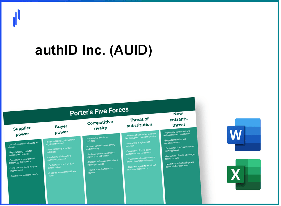 What are the Porter’s Five Forces of authID Inc. (AUID)?