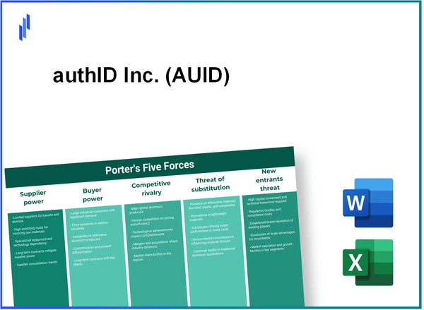 What are the Porter’s Five Forces of authID Inc. (AUID)?