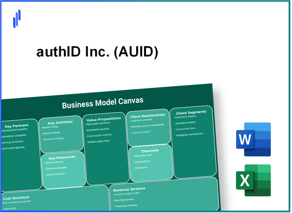 authID Inc. (AUID): Business Model Canvas