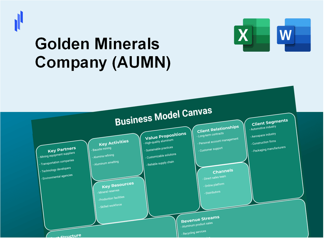 Golden Minerals Company (AUMN): Business Model Canvas