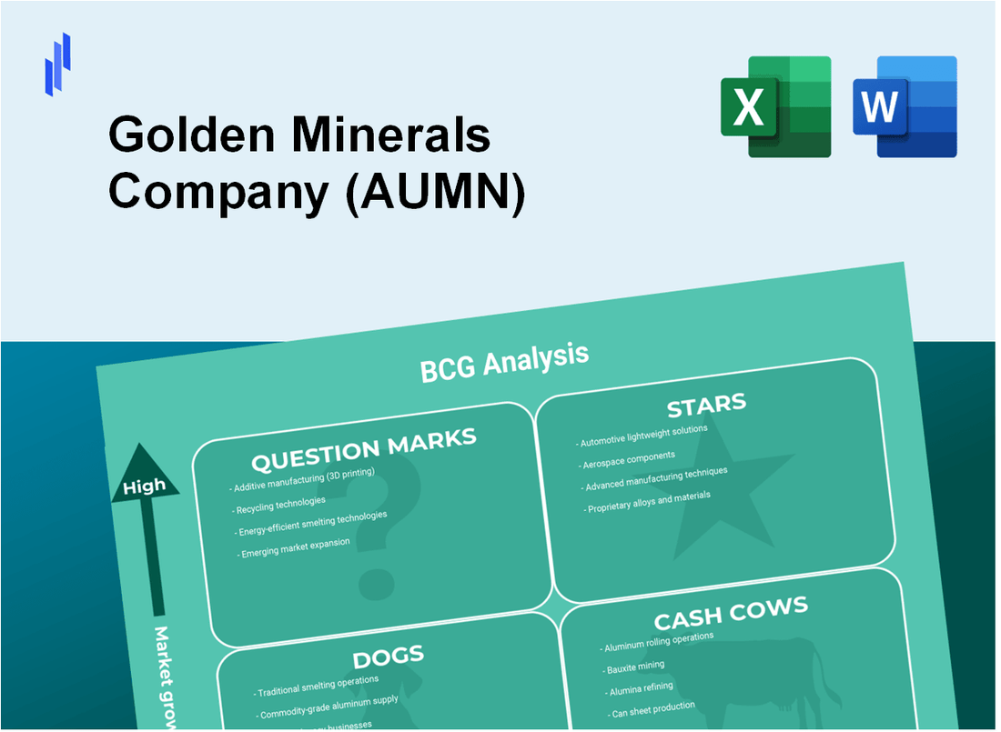 Golden Minerals Company (AUMN) BCG Matrix Analysis