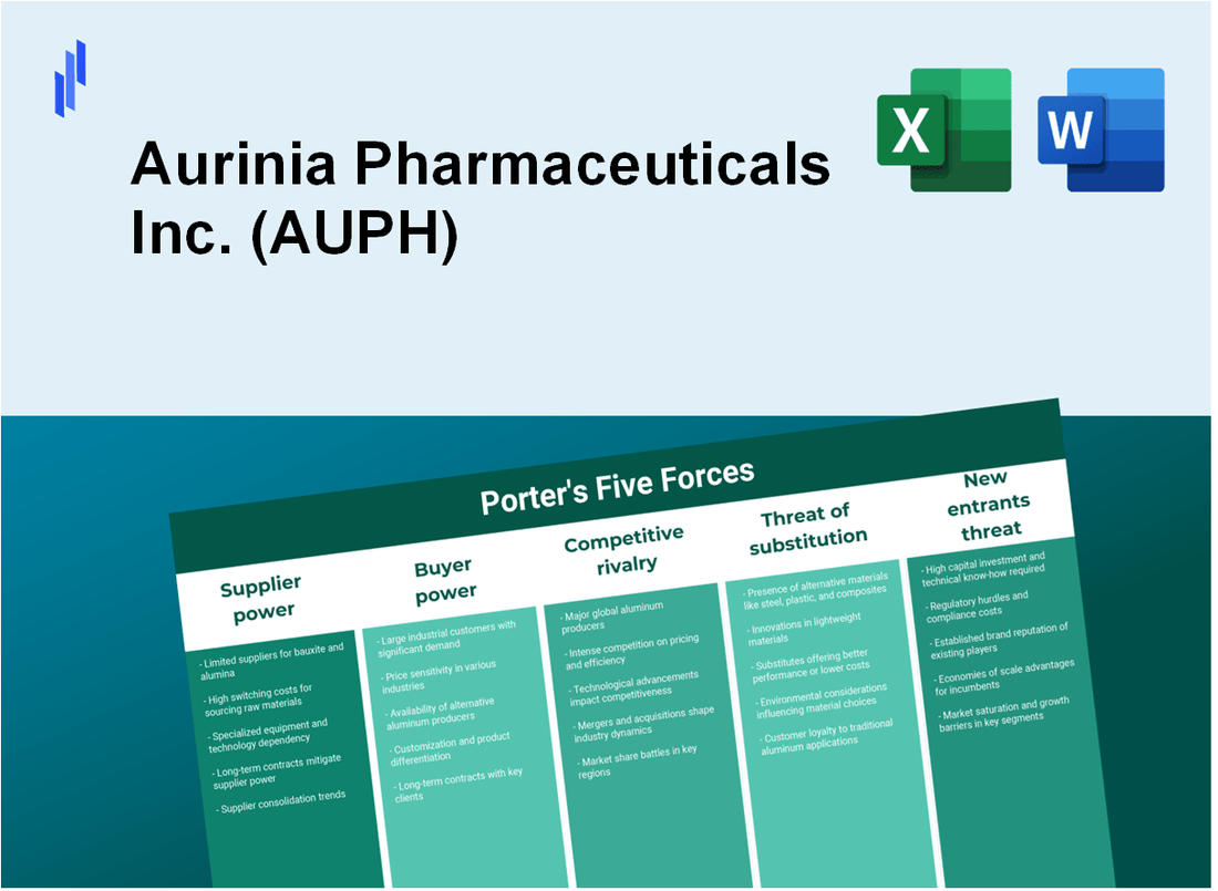 What are the Porter’s Five Forces of Aurinia Pharmaceuticals Inc. (AUPH)?