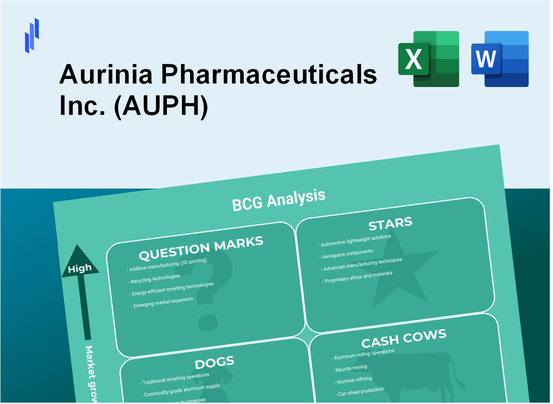 Aurinia Pharmaceuticals Inc. (AUPH) BCG Matrix Analysis