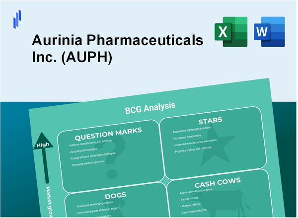 Aurinia Pharmaceuticals Inc. (AUPH) BCG Matrix Analysis