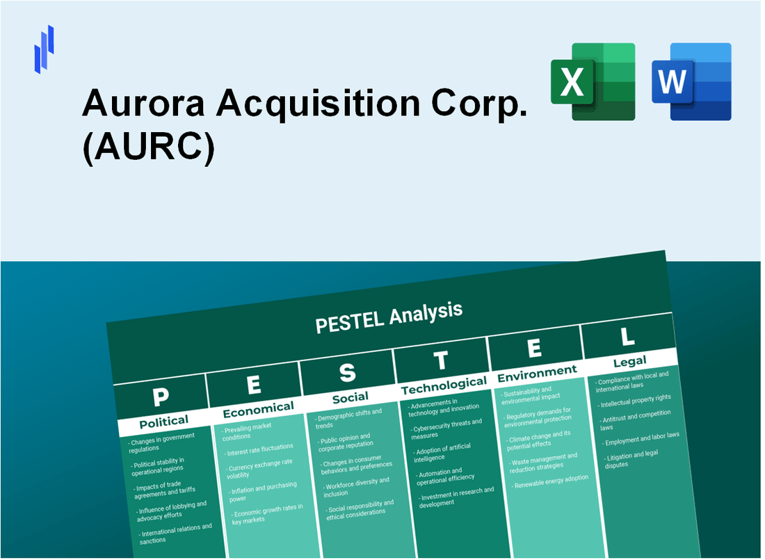 PESTEL Analysis of Aurora Acquisition Corp. (AURC)