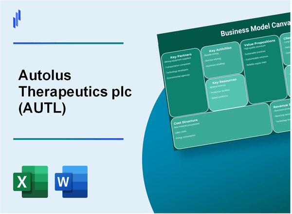 Autolus Therapeutics plc (AUTL): Business Model Canvas