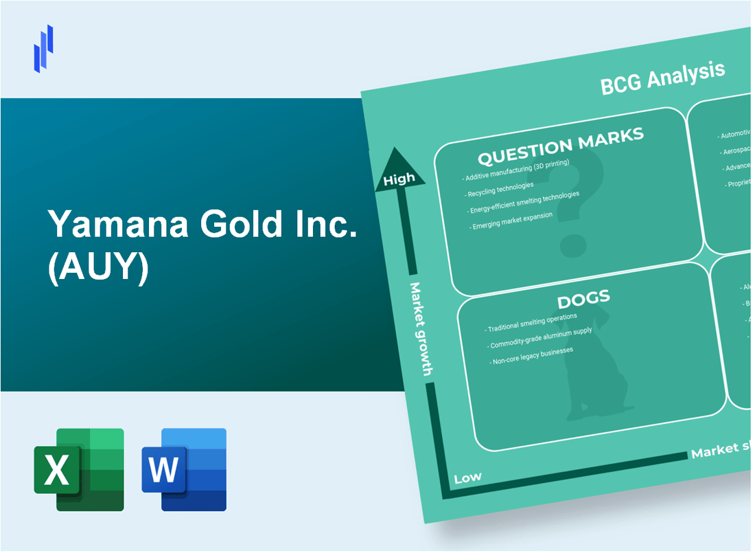 Yamana Gold Inc. (AUY) BCG Matrix Analysis