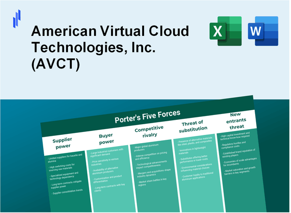 What are the Porter’s Five Forces of American Virtual Cloud Technologies, Inc. (AVCT)?