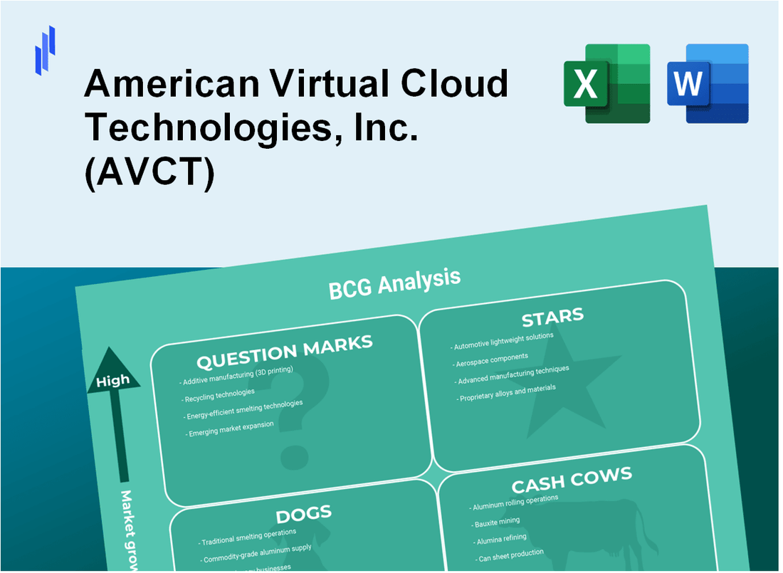 American Virtual Cloud Technologies, Inc. (AVCT) BCG Matrix Analysis