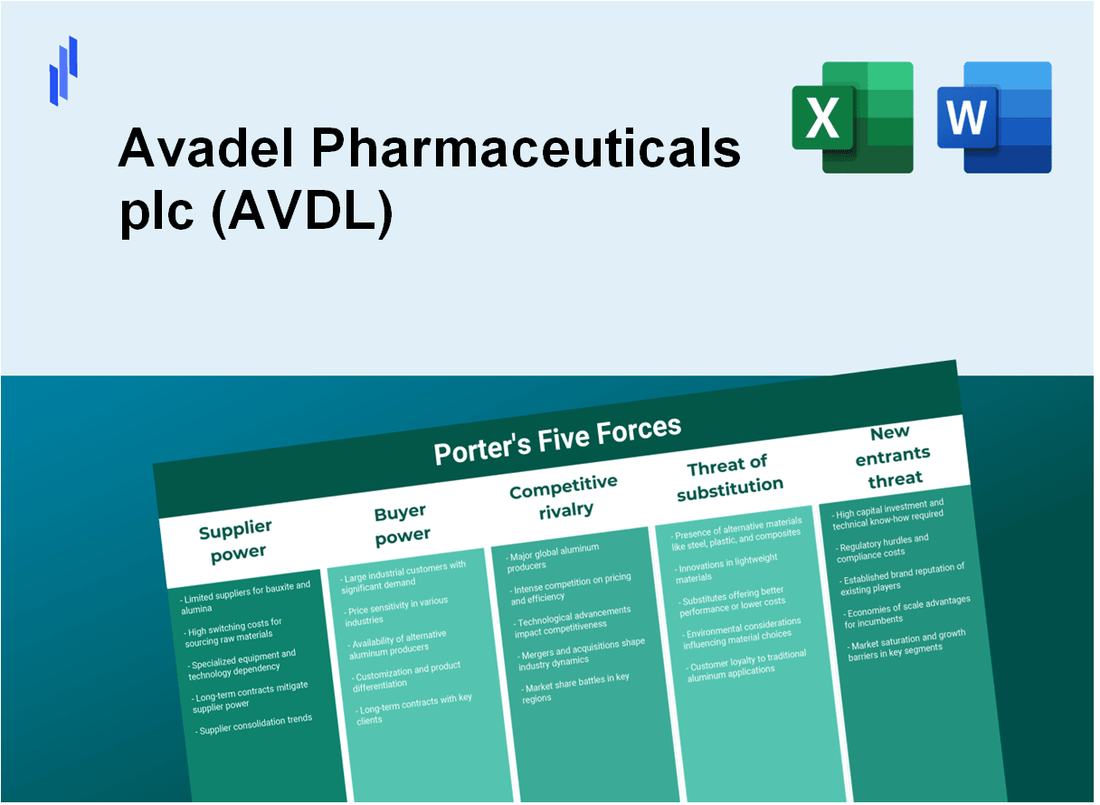 What are the Porter’s Five Forces of Avadel Pharmaceuticals plc (AVDL)?