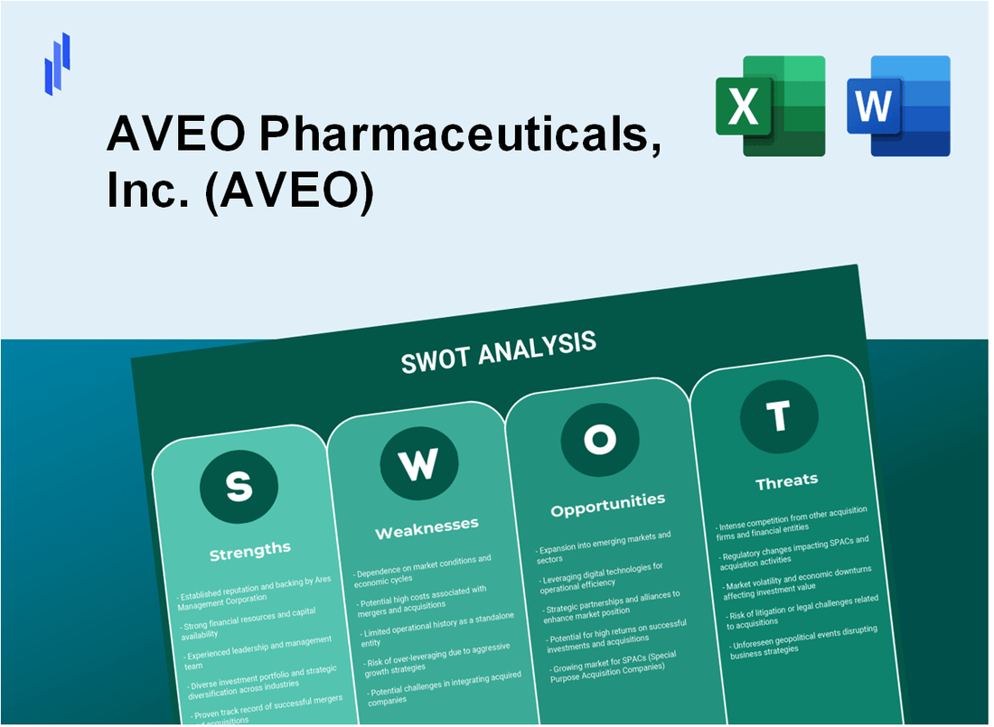 AVEO Pharmaceuticals, Inc. (AVEO) SWOT Analysis