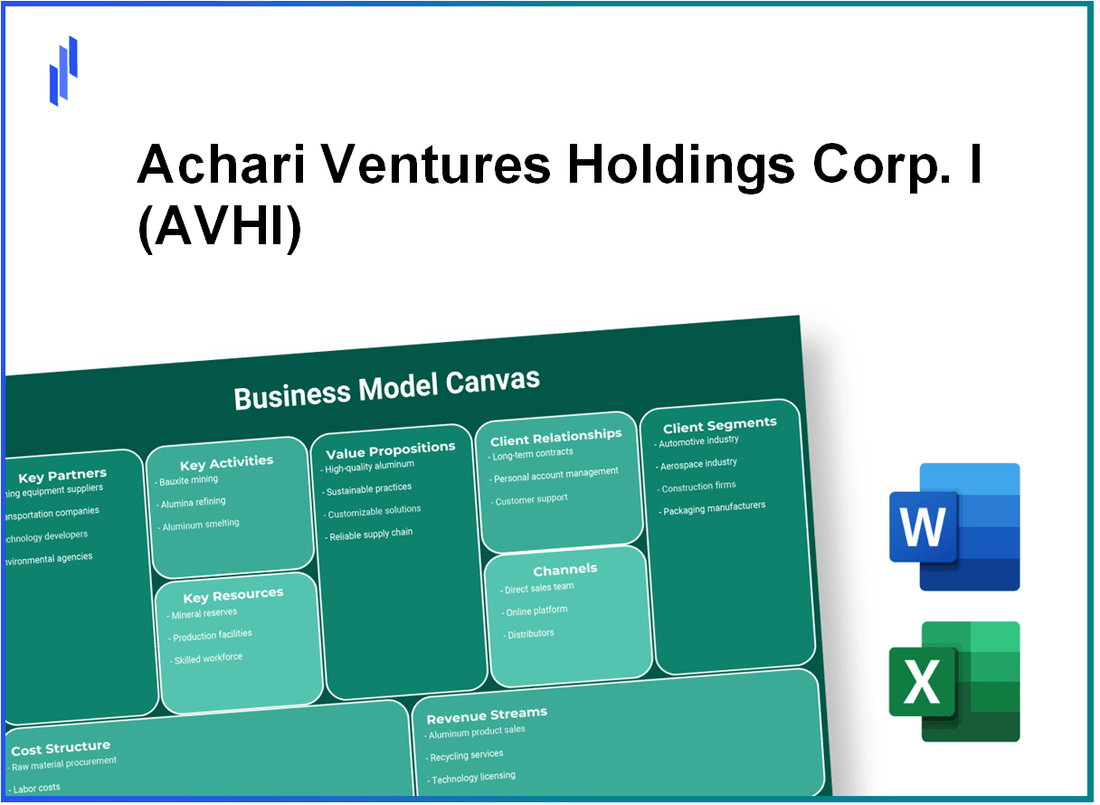 Achari Ventures Holdings Corp. I (AVHI): Business Model Canvas