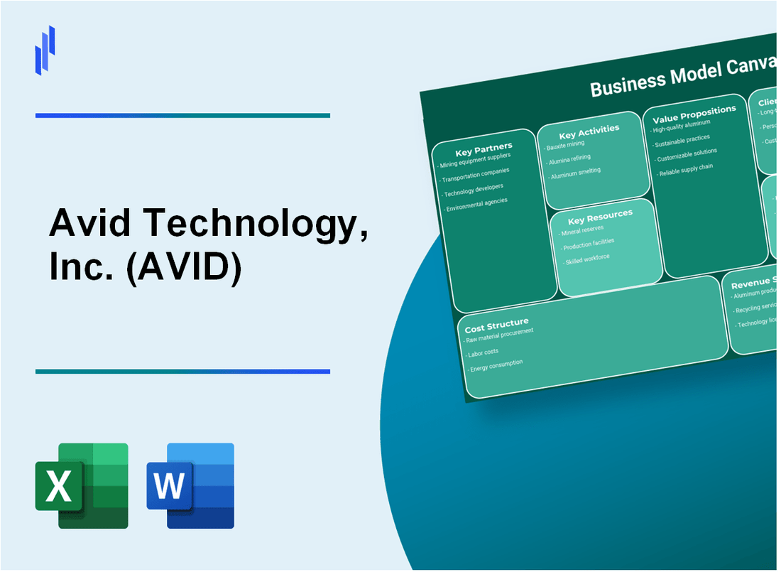 Avid Technology, Inc. (AVID): Business Model Canvas