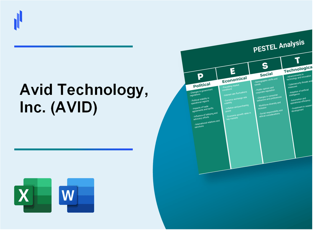 PESTEL Analysis of Avid Technology, Inc. (AVID)