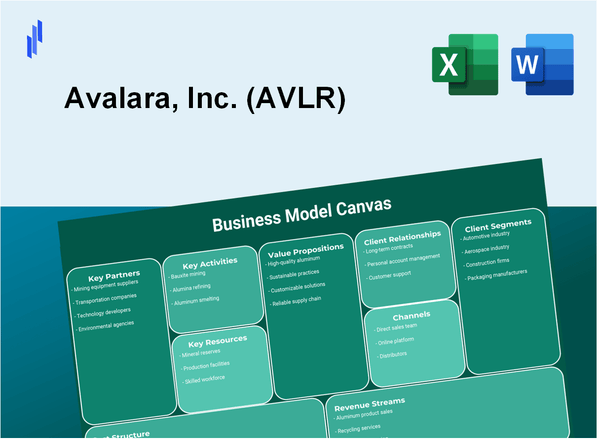 Avalara, Inc. (AVLR): Business Model Canvas