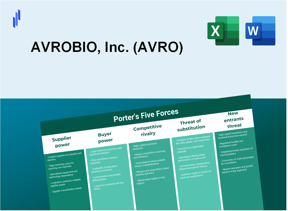 What are the Porter’s Five Forces of AVROBIO, Inc. (AVRO)?