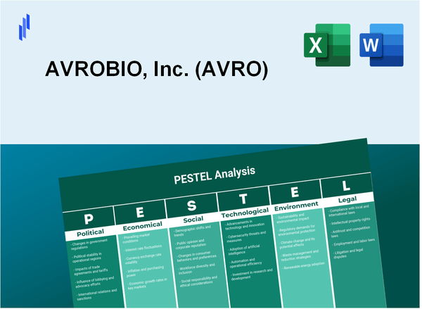 PESTEL Analysis of AVROBIO, Inc. (AVRO)