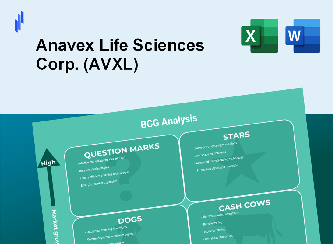 Anavex Life Sciences Corp. (AVXL) BCG Matrix Analysis