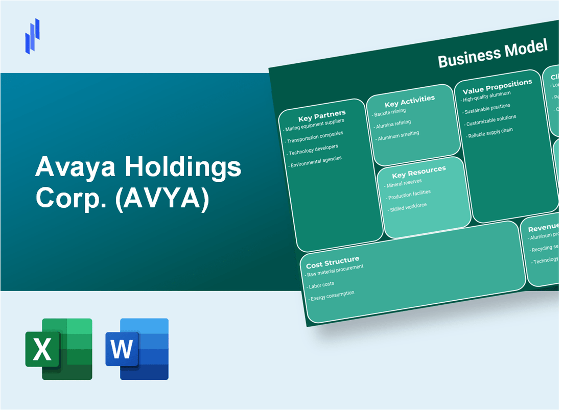 Avaya Holdings Corp. (AVYA): Business Model Canvas