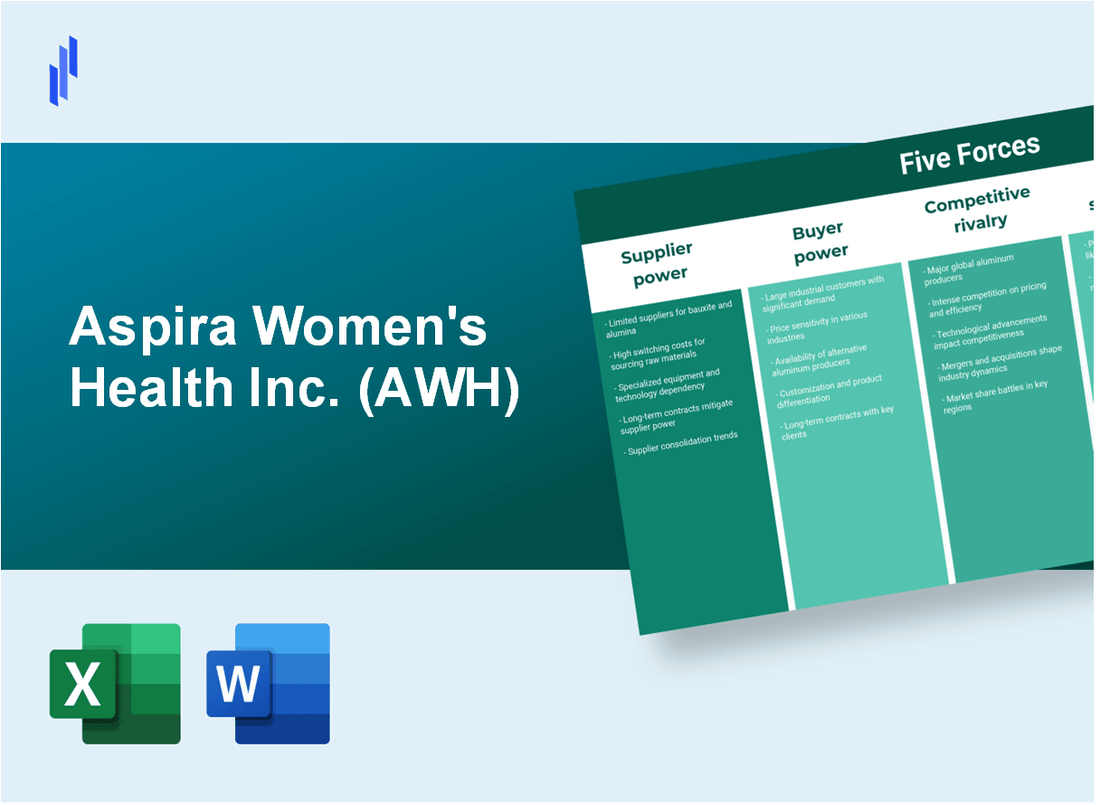 What are the Porter’s Five Forces of Aspira Women's Health Inc. (AWH)?