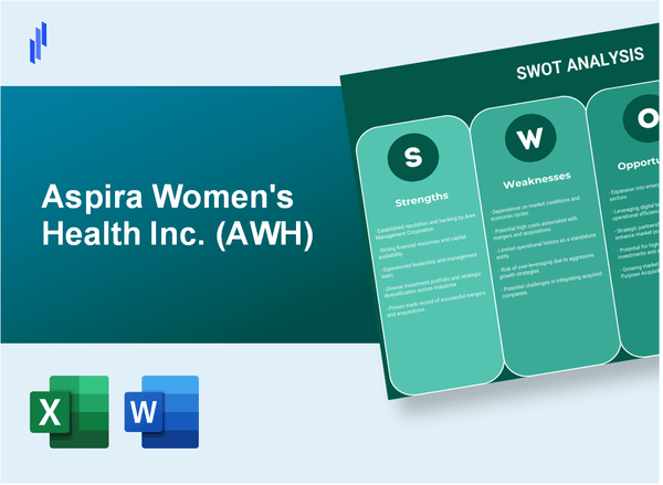 Aspira Women's Health Inc. (AWH) SWOT Analysis