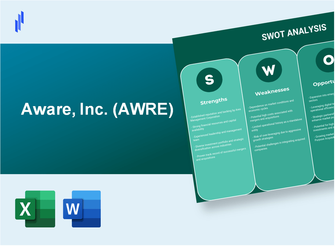 Aware, Inc. (AWRE) SWOT Analysis