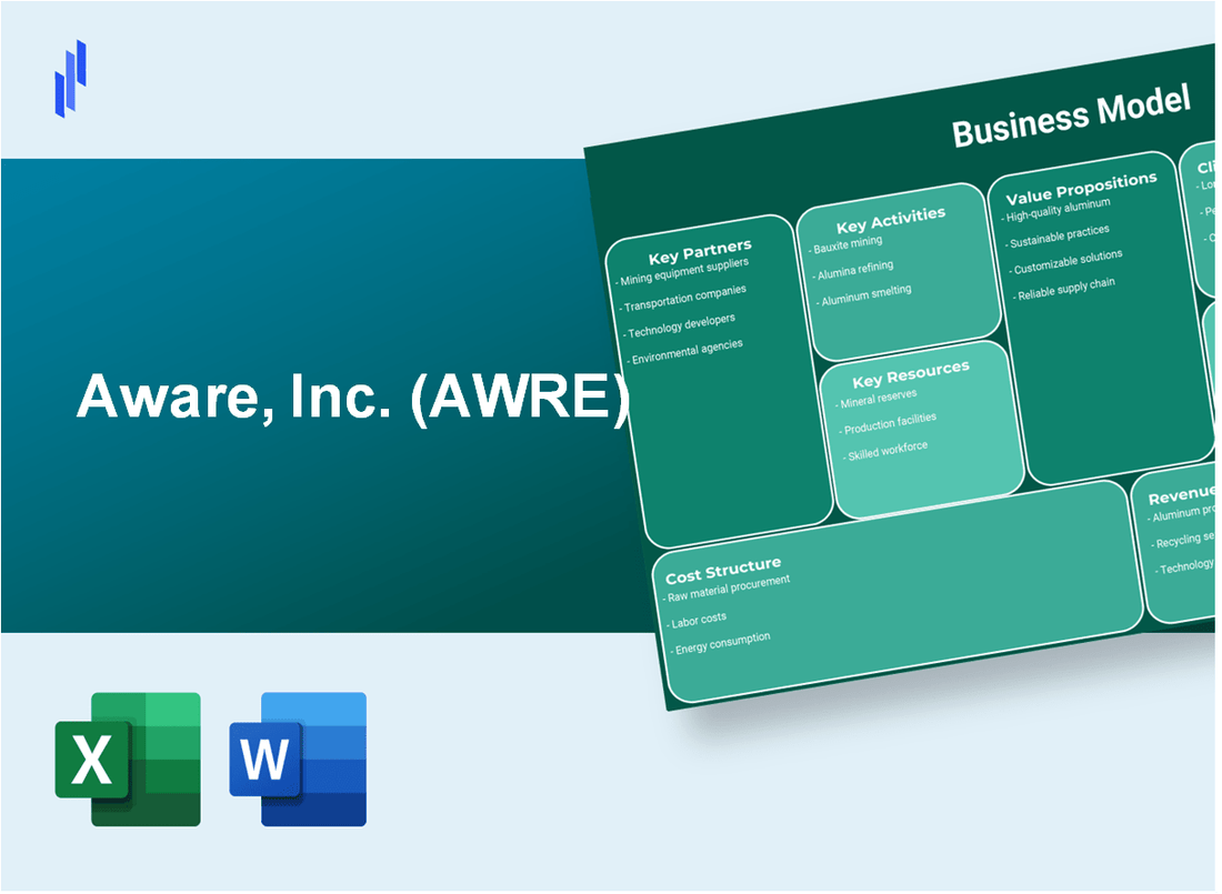 Aware, Inc. (AWRE): Business Model Canvas