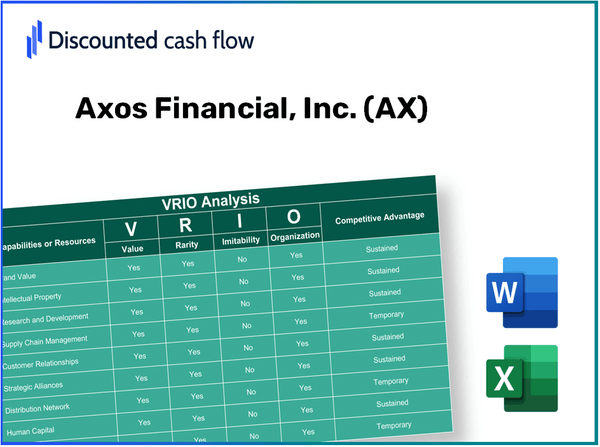 Axos Financial, Inc. (AX): VRIO Analysis [10-2024 Updated]