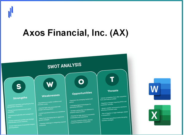 Axos Financial, Inc. (AX) SWOT Analysis