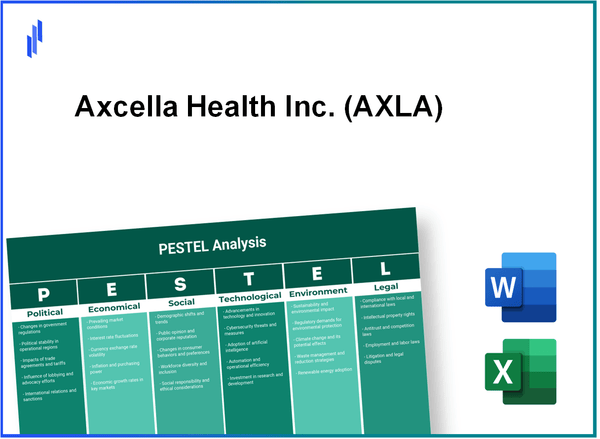 PESTEL Analysis of Axcella Health Inc. (AXLA)