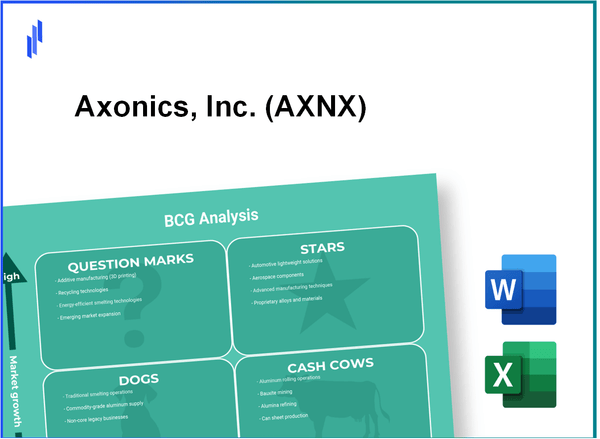 Axonics, Inc. (AXNX) BCG Matrix Analysis