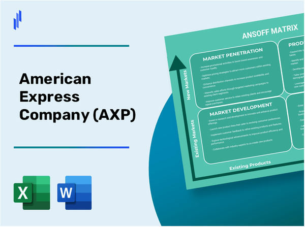 American Express Company (AXP)Ansoff Matrix