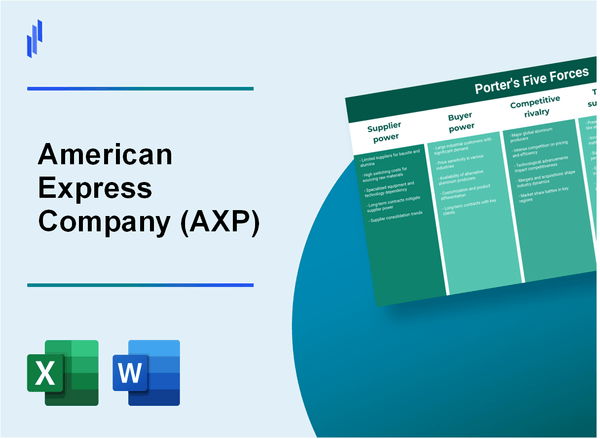 What are the Porter’s Five Forces of American Express Company (AXP)?