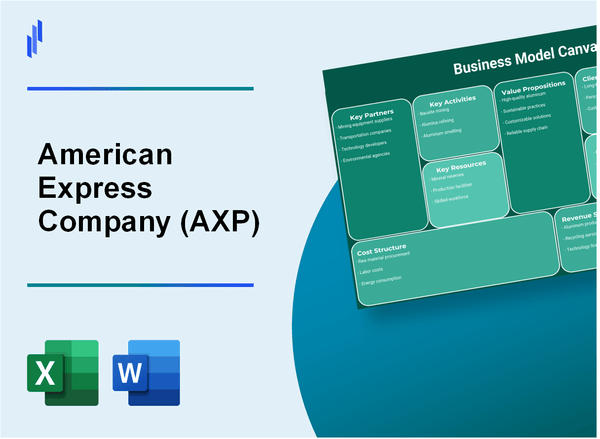 American Express Company (AXP): Business Model Canvas