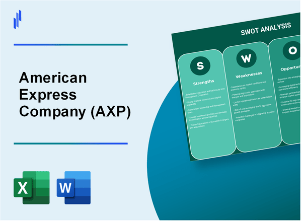 American Express Company (AXP) SWOT Analysis