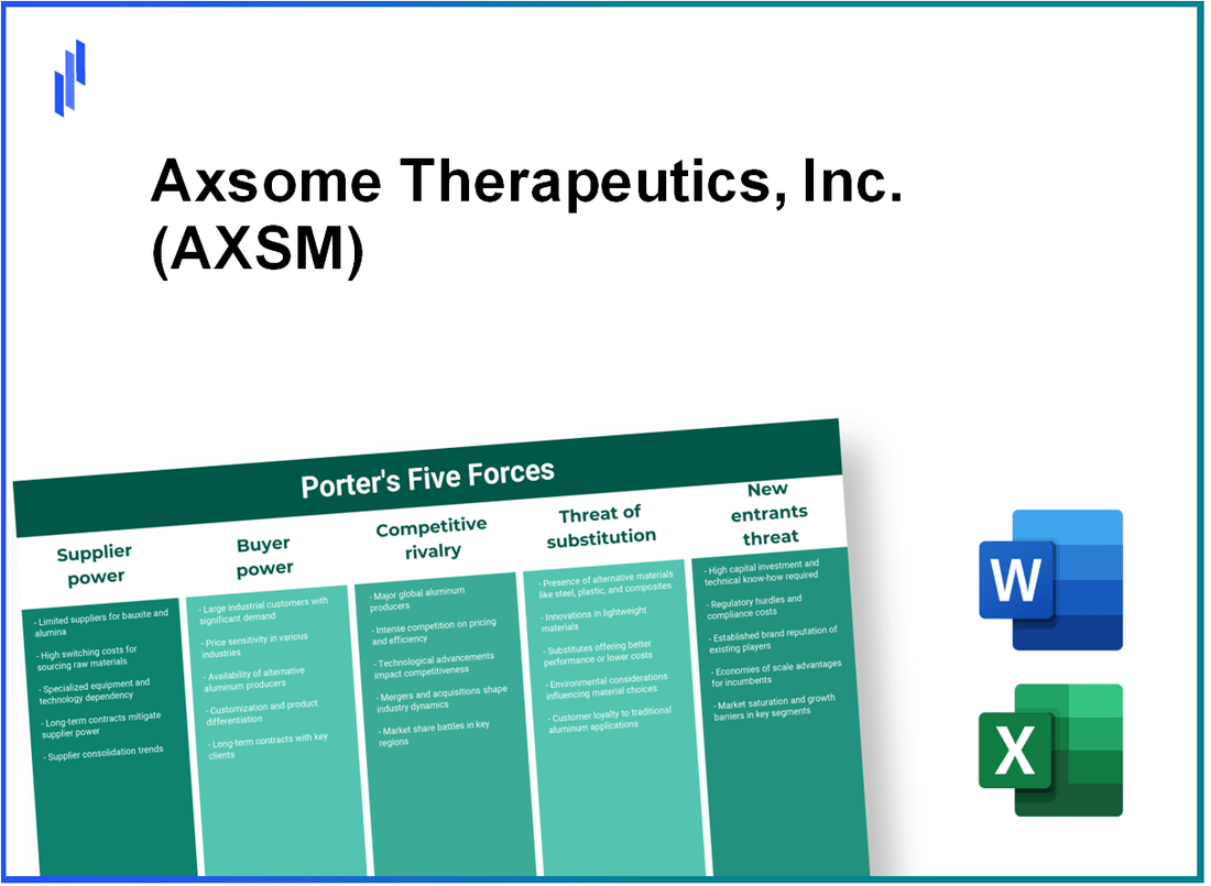 What are the Porter’s Five Forces of Axsome Therapeutics, Inc. (AXSM)?