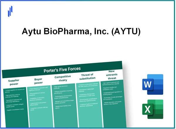 What are the Porter’s Five Forces of Aytu BioPharma, Inc. (AYTU)?