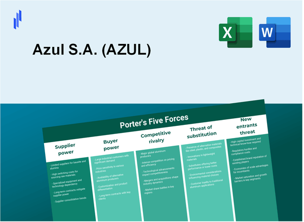 What are the Porter’s Five Forces of Azul S.A. (AZUL)?