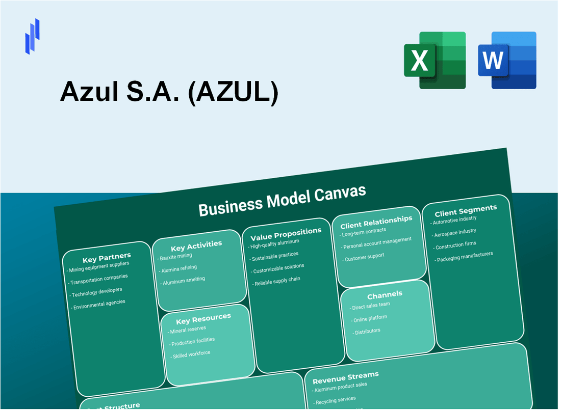 Azul S.A. (AZUL): Business Model Canvas