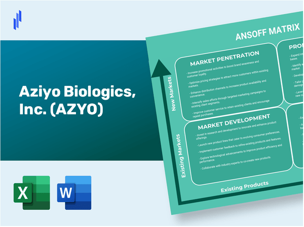 Aziyo Biologics, Inc. (AZYO)Ansoff Matrix