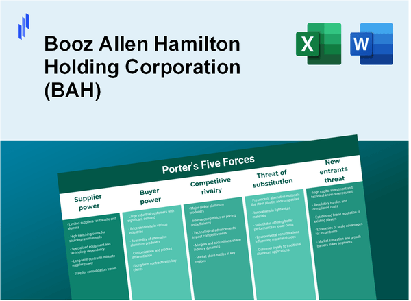 What are the Porter’s Five Forces of Booz Allen Hamilton Holding Corporation (BAH)?