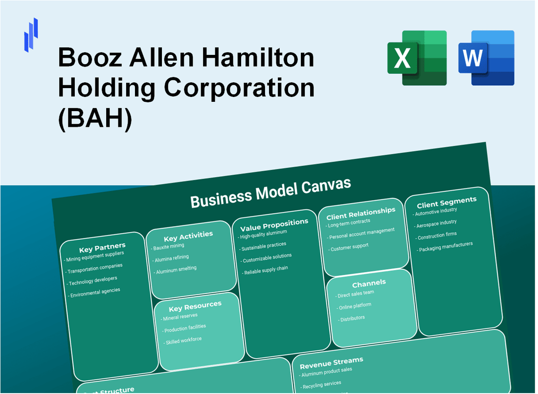 Booz Allen Hamilton Holding Corporation (BAH): Business Model Canvas