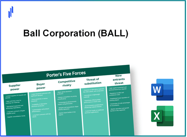 What are the Porter's Five Forces of Ball Corporation (BALL)?