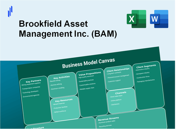 Brookfield Asset Management Inc. (BAM): Business Model Canvas